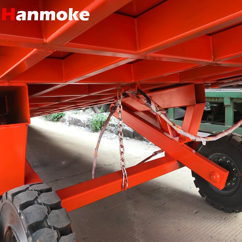 Ramp Capacity Ratings: Static, Dynamic and CIR Explained